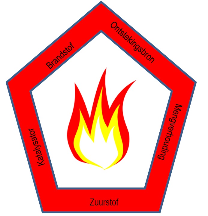 Proposal Engineering BMI/OAI